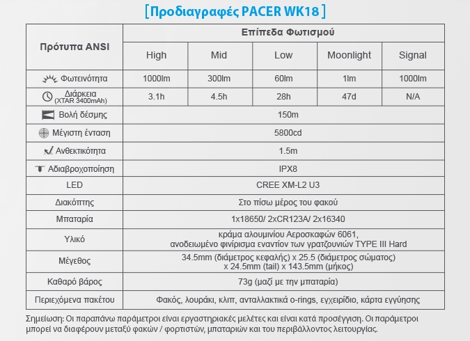 PACER WK18